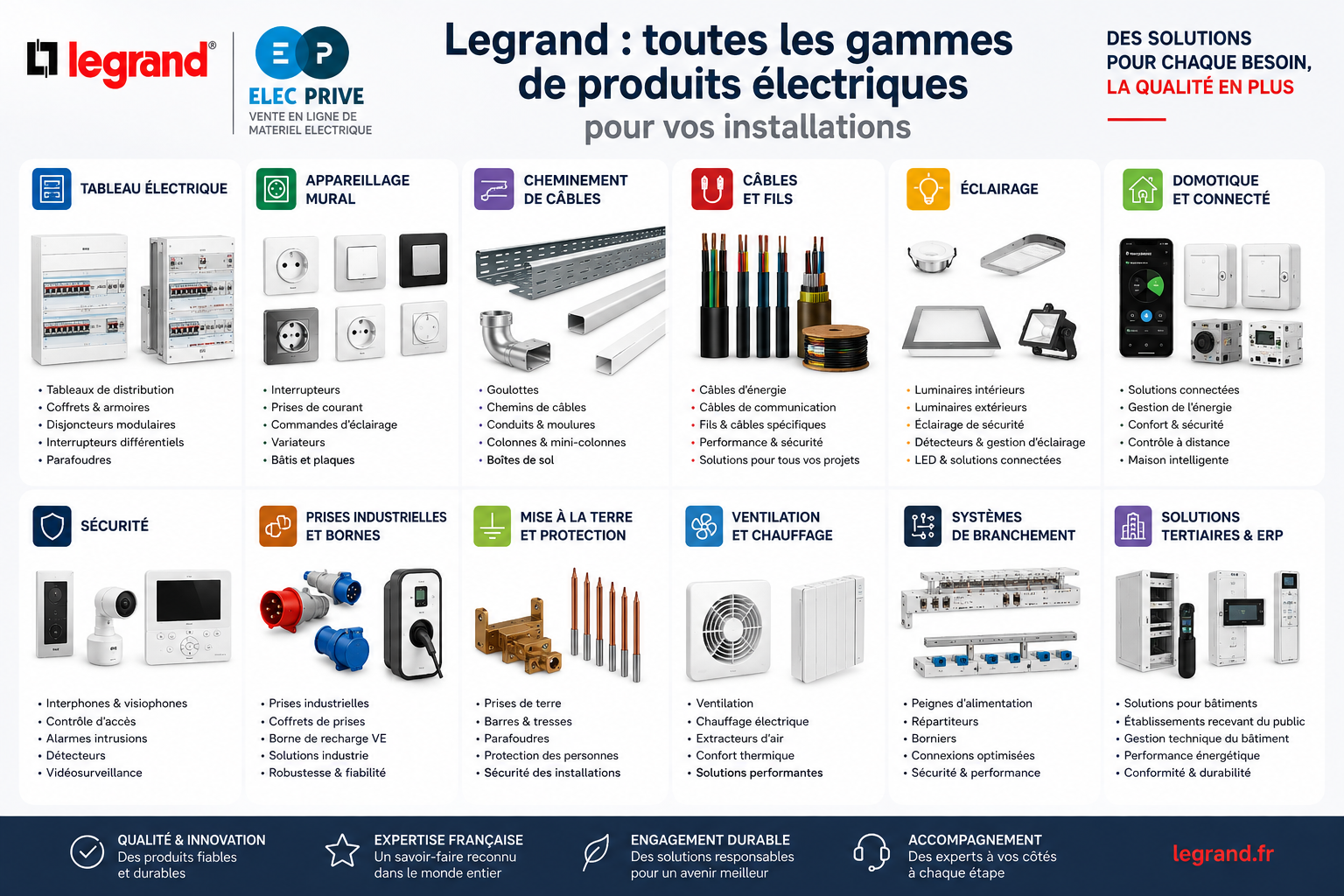 Legrand : toutes les gammes de produits électriques pour vos installations