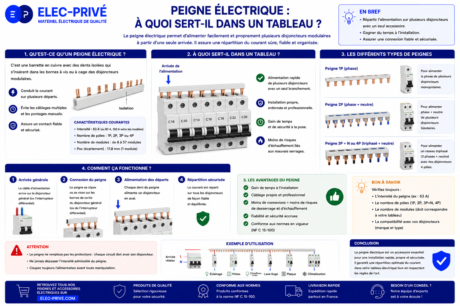 Peigne électrique : à quoi sert-il dans un tableau ?