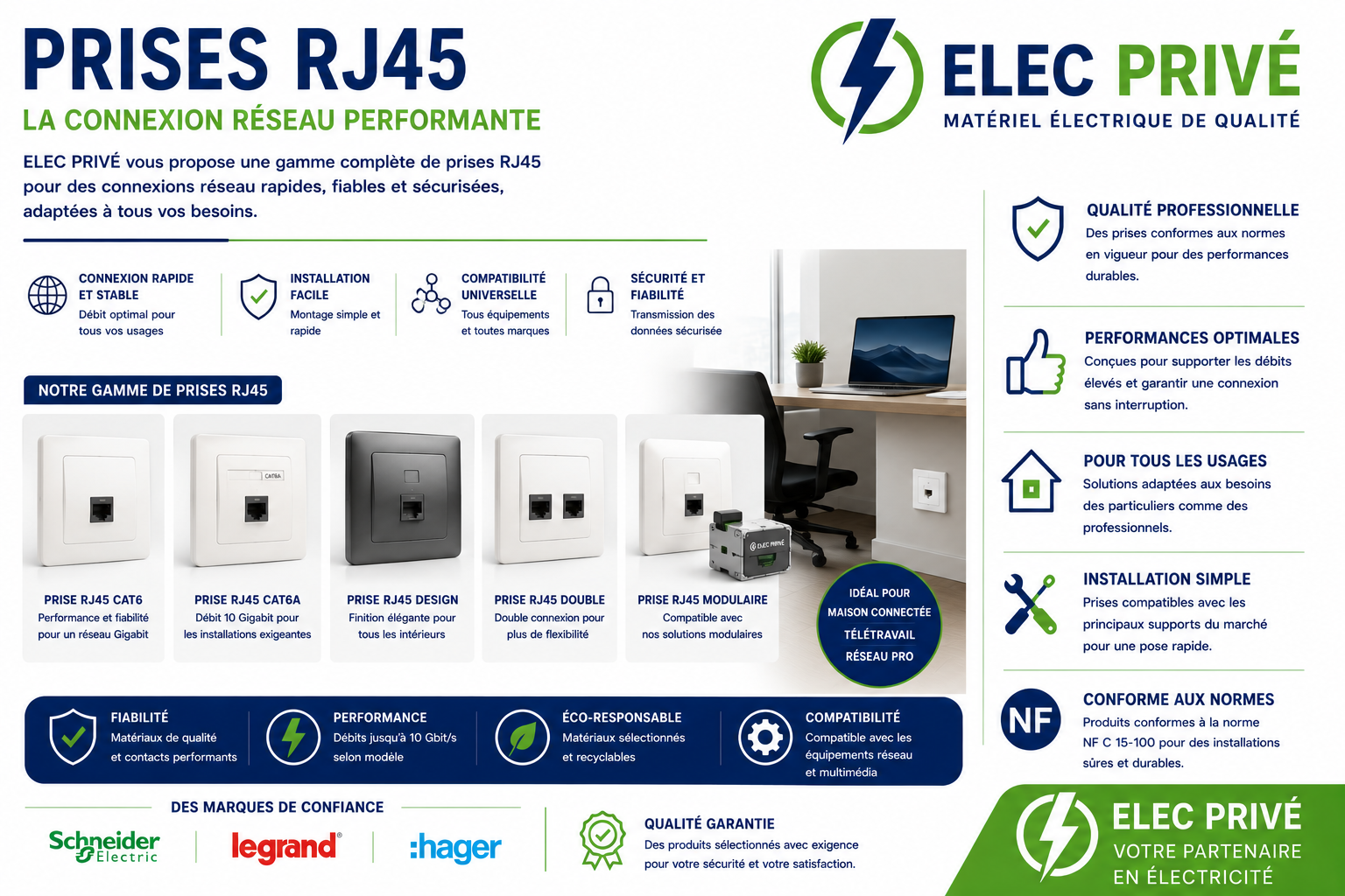 Prises rj45